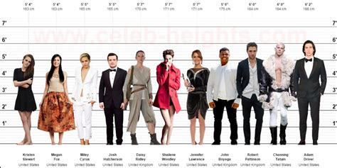 Comparing Heights .
